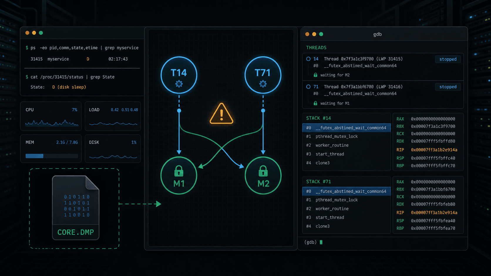 Runtime bugs: when the first 30 minutes are critical