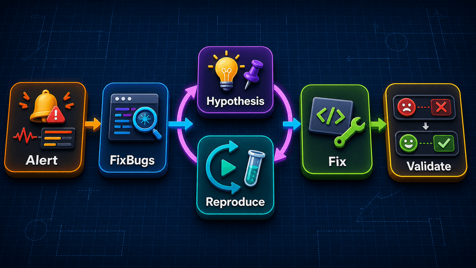 Fixing bugs reduces to having their reproduction test case.